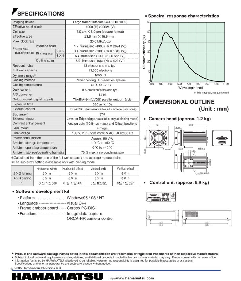 Hamamatsu CCD with controller and cables and video card drivers PC Package.